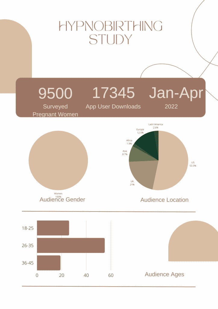 Country distribution of hypnobirthing users?