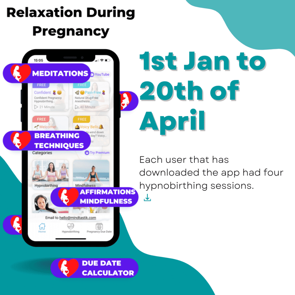 How many hypnobirthing sessions are played by each downloading user?