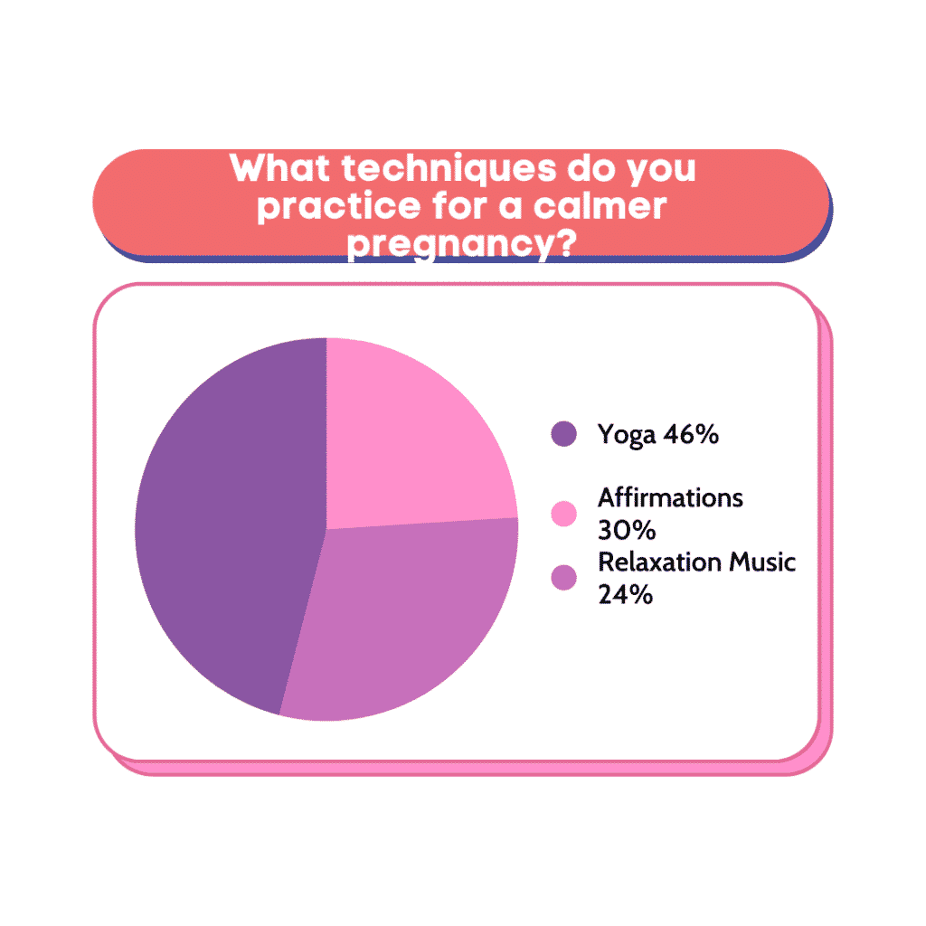 What techniques do you practice for a calmer pregnancy